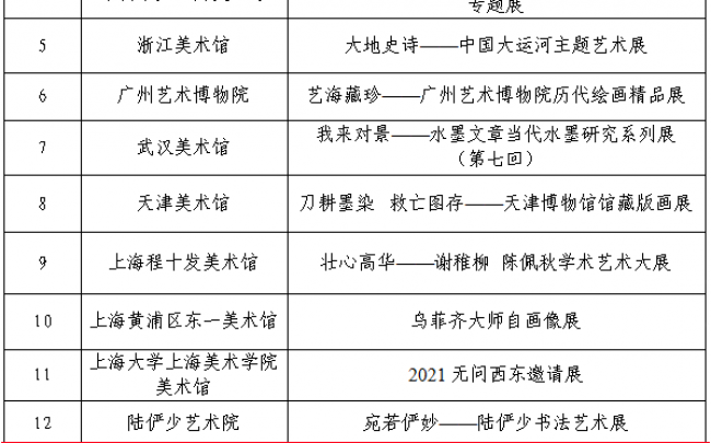喜訊 | 銀川美術館榮獲全國(guó)美術館優秀展覽提名項目