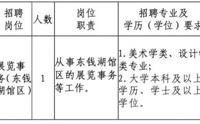 銀川美術館招聘編外(wài)工(gōng)作人(rén)員(yuán)公告