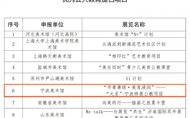 喜訊！銀川美術館項目榮獲文旅部2023年度全國(guó)美術館優秀項目獎項